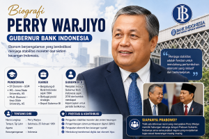 Biografi Perry Warjiyo Agama, Keluarga, Siapanya Prabowo, Pendidikan, dan Karier Lengkap