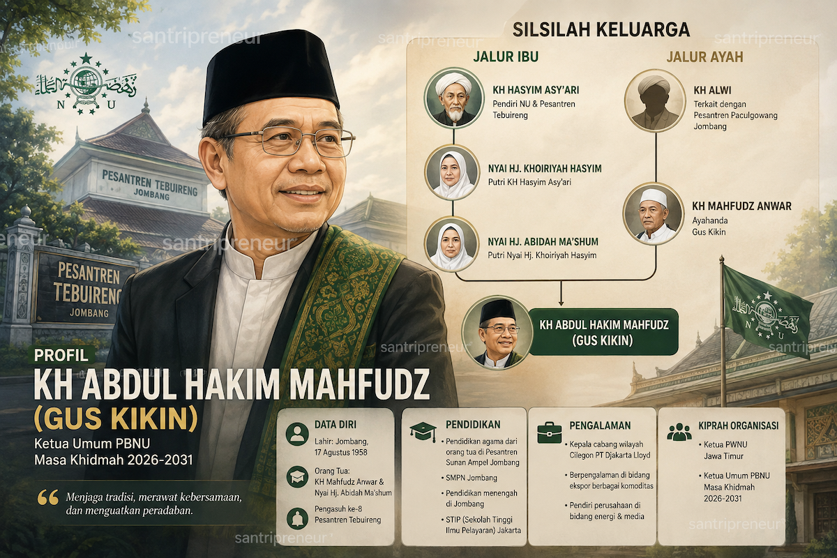 Profil KH Abdul Hakim Mahfudz atau Gus Kikin: