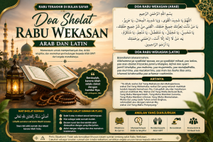 Doa Sholat Rabu Wekasan 2026 Arab dan Latin PDF Lengkap Beserta Artinya