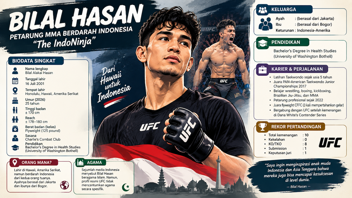 Bilal Hasan Biodata, Umur, Agama, Orang Mana