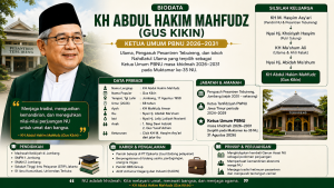 Biodata KH Abdul Hakim Mahfudz: Umur, Istri, Anak, Silsilah dan Profil Gus Kikin