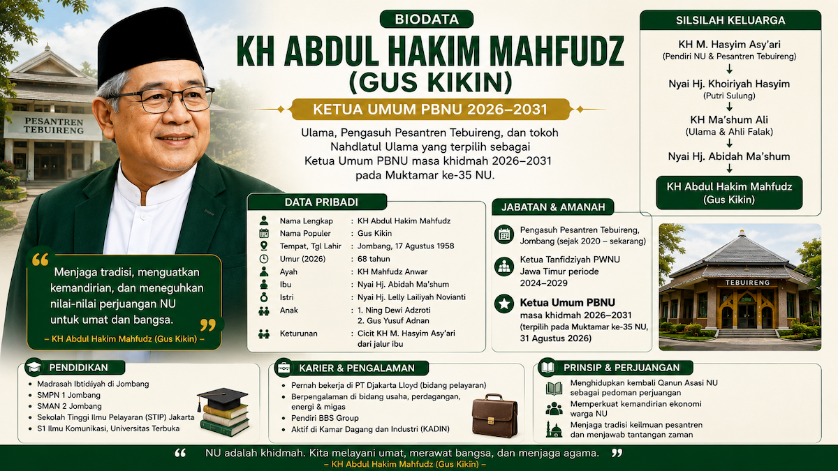 Biodata KH Abdul Hakim Mahfudz: Umur, Istri, Anak, Silsilah dan Profil Gus Kikin